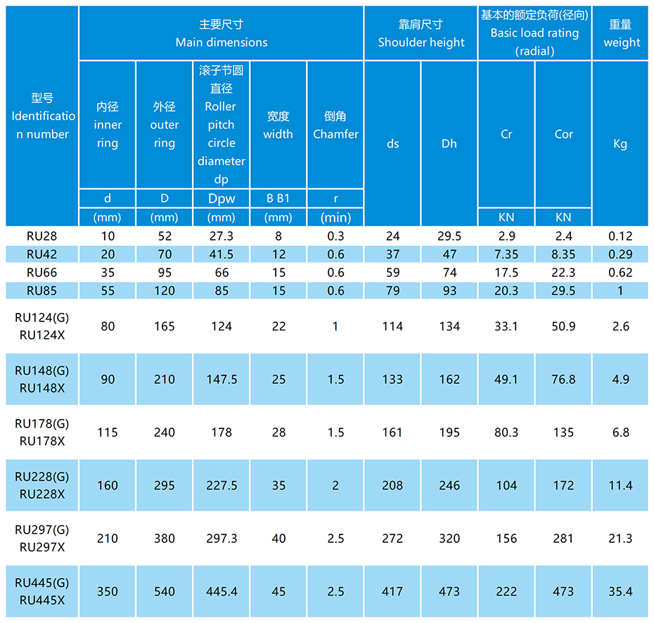 RU交叉滾子軸承參數表
