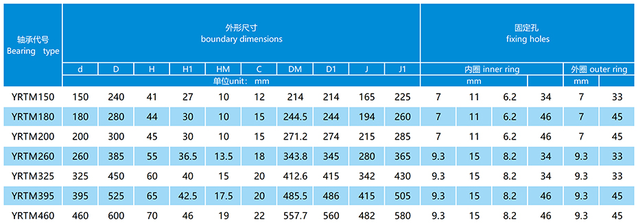 YRTM帶角度測量系統的雙向推力圓柱滾子組合軸承參數