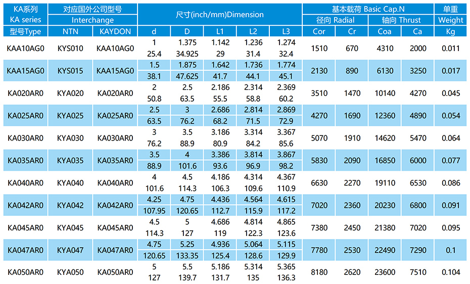 KA-AR0系列等截面薄璧球軸承參數表
